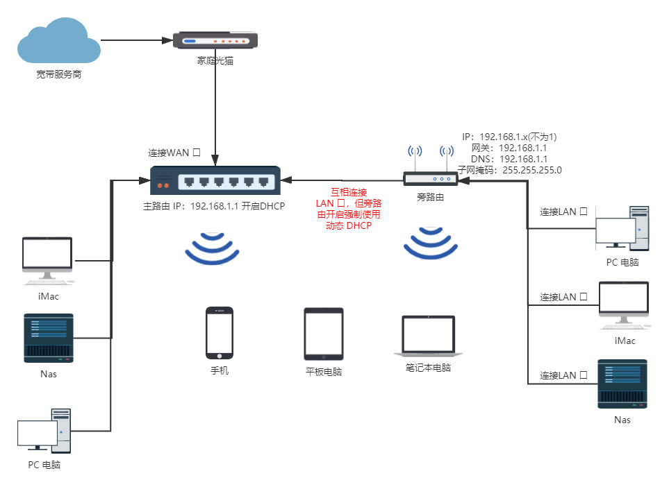 ��·����ʲô����·�����Tָ��