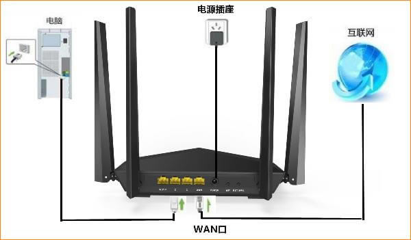 router.asus.com�A�T·�����������O��