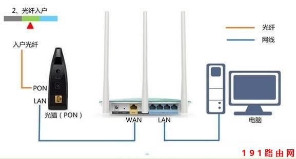 Win10 192.168.1.1·������������_��