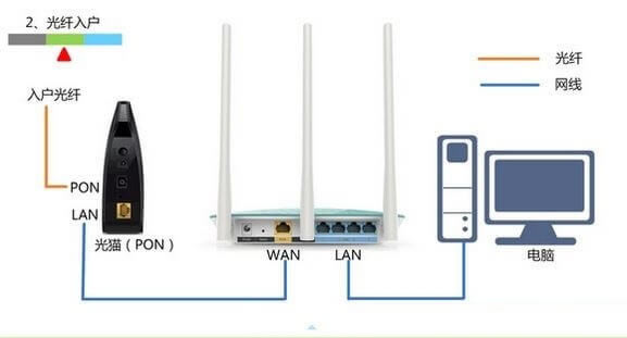 Win10 192.168.1.1·������������_��