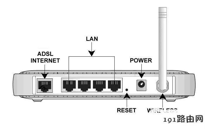 ���գ�192.168.1.1��ʲô��