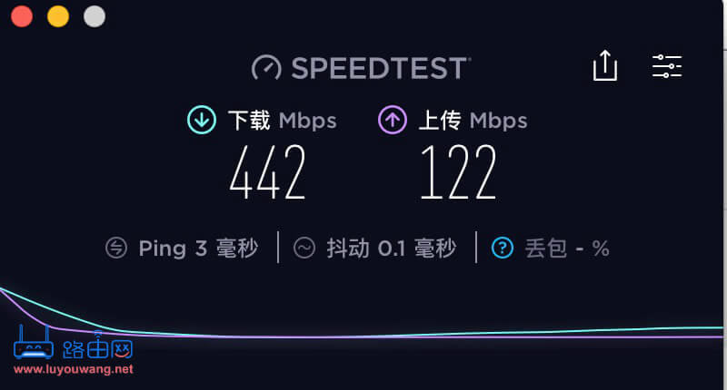 軟路由之:雙線多線疊加網(wǎng)速