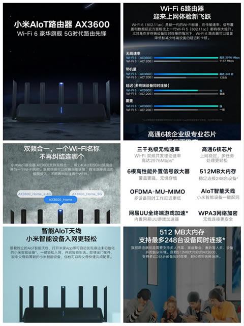 С��AIoT·����  AX3600�_���u�y