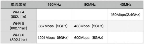 С��·����MU-MIMO�ӑB���l����ʲô��