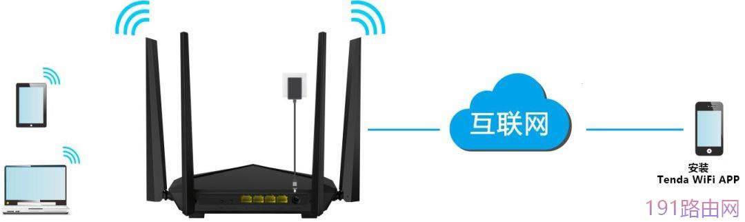 騰達路由器怎么設(shè)置遠程管理