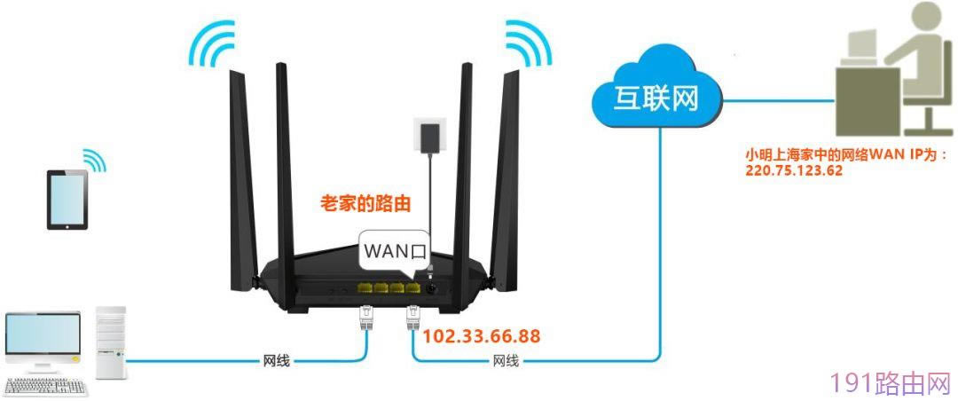 騰達路由器怎么設(shè)置遠程管理