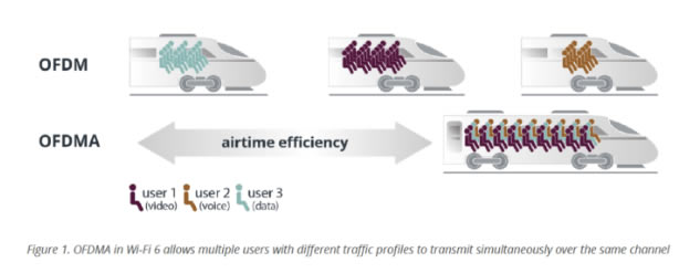 �W��Orbi·�����w򞣺����Ҫ����һ�_ WiFi 6 ·�����᣿