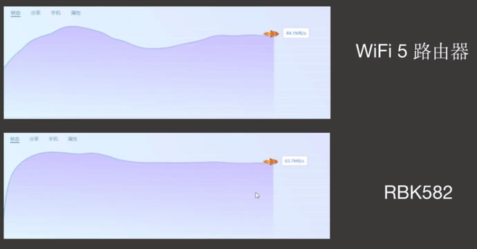 �W��Orbi·�����w򞣺����Ҫ����һ�_ WiFi 6 ·�����᣿
