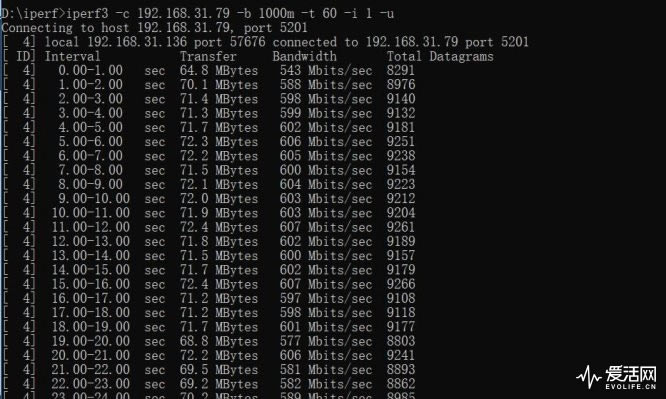 С��ȫǧ��·��AC2100�y(c��)�u(p��ng)