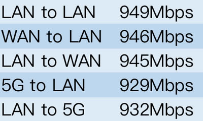 �W��RAX80�o��·�����w򞣺WiFi 6�����T�u