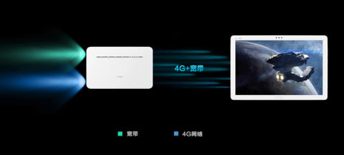 �A���Ƅ�·��4G ·��2 Pro �_�ۣ���������Ҳ���ϾW��