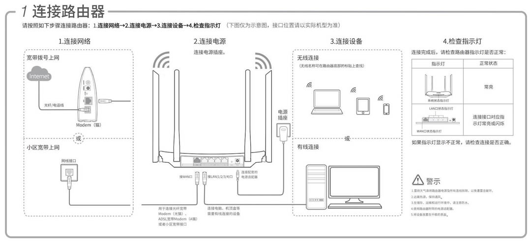 TP-LINK·���� TL-WDR5620 �O�á�ʹ�á����}���C��ָ��