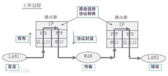 ·����usb�ӿ���ʲô��?�ܸ�ʲô