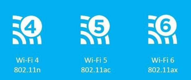 ���գ�Wi-Fi��ʷ WiFi��ǰ������