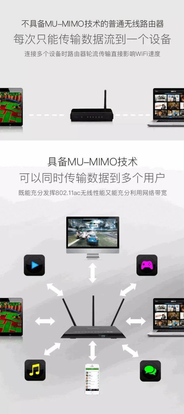 �]��֧��WiFi 6���O�䣬����Wi-Fi 6·������ʲô���x��