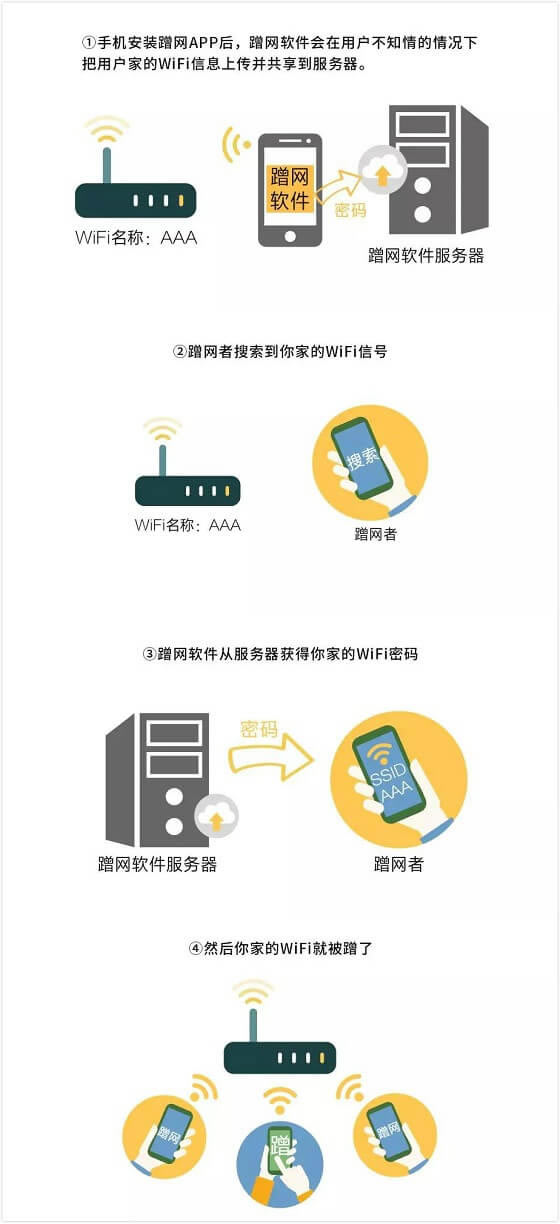 ��η�ֹ�e�˲�W��·��������W�O�ÈD�Ľ̳�