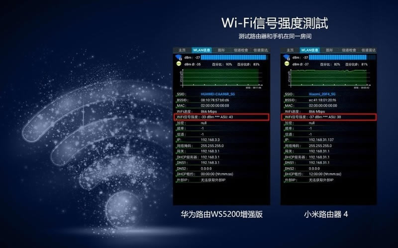 �A��·����WS5200�������С��·��4�Ă��ã�