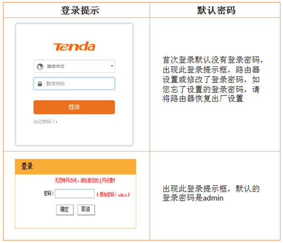 �v�_·���� 192.168.0.1��tendawifi.com�����_,��ô�k��