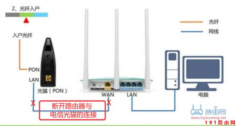 192.168.1.1���_��������팒��������Ľ�Q�k��
