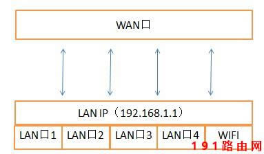 �o��·�����O�÷���