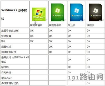 Win7系統(tǒng)各個版本的區(qū)別介紹