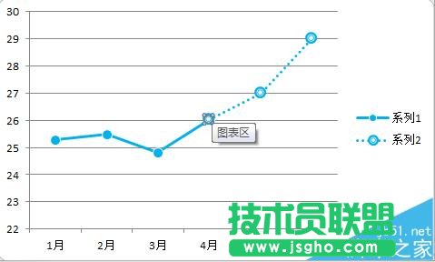 excel�۾��D��ô�O�Ì���̓�������@ʾ?