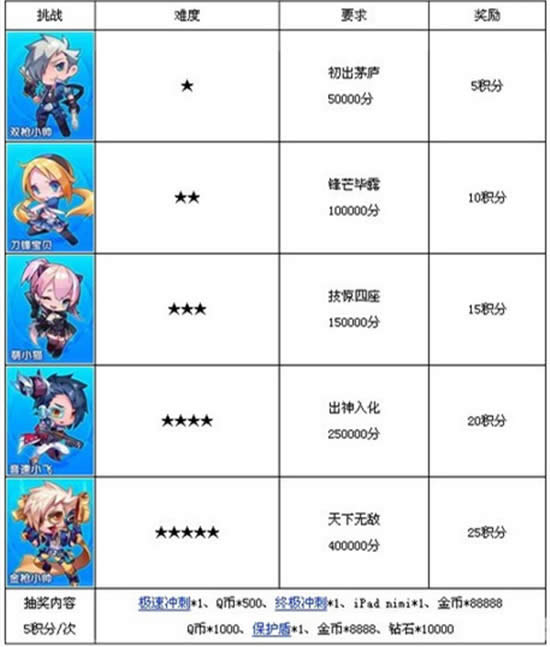 ������ܷe������ِ