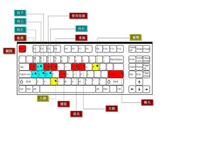 �ϾW���ֳ��õĿ���I�����_