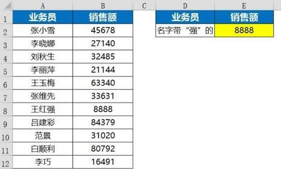 vlookup�����Ĳ�������(vlookup������ʹ�÷�������Щ)