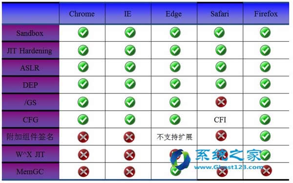 現(xiàn)存于市的瀏覽器的安全機(jī)制介紹