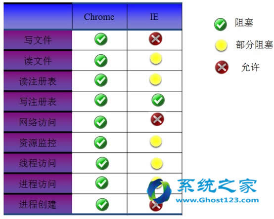 現(xiàn)存于市的瀏覽器的安全機(jī)制介紹