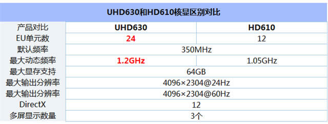 奔騰G5500和奔騰G4560區(qū)別對比實測