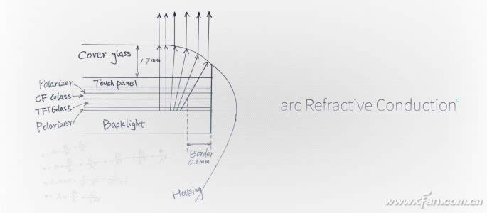 COP封裝是什么? COP封裝與COF以及coG的區(qū)別