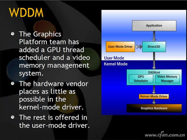 �@���(q��)��(d��ng)��ʲô��Ԕ���@���(q��)��(d��ng)���µ���Ҫ�ԣ�