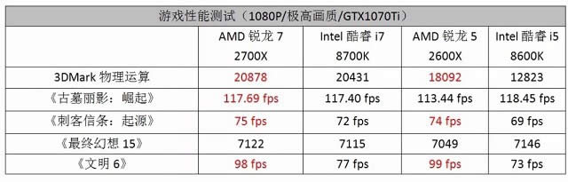 Intel��AMD�Ă��ã�intel�camd̎��������CPU�xُ��Ҋ�`�^