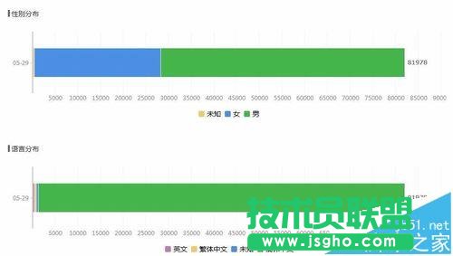 ΢�Ź���̖����Ů�۽z������ô��ԃ?