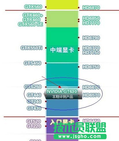 GT630�@����ô�� ��(li��n)