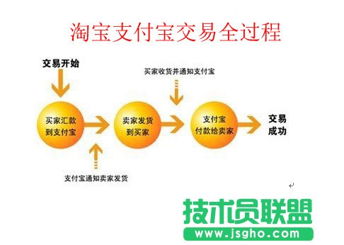 ֧������̖��ʲô��˼��