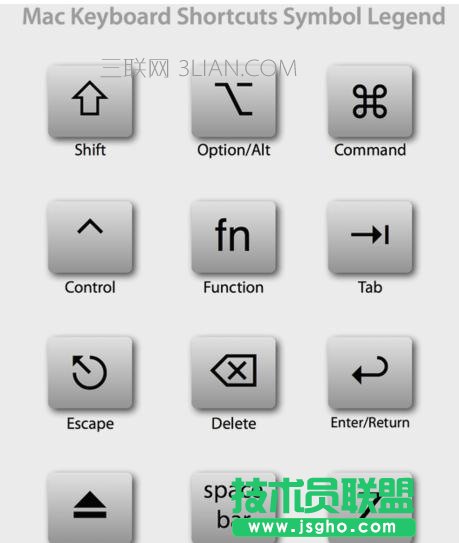 macbook�����õ�һ�����Cԓ��ô̎��