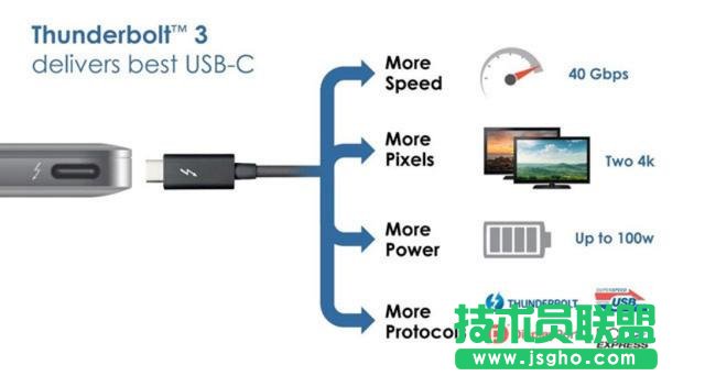 Thunderbolt��ʲô�ӿ� ��XThunderbolt3�ӿ�֪�R