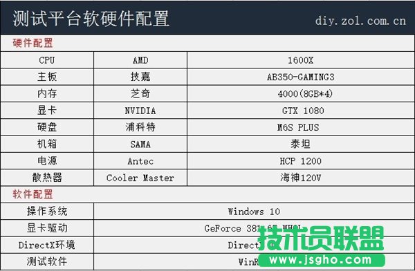 AMD Ryzen5��X���ĸ���(n��i)�挍�y ���l�o��