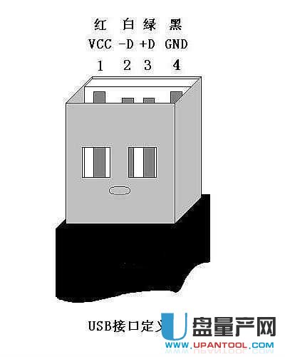 USB�ӿڶ��x��ʲô