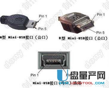 USB�ӿڶ��x��ʲô