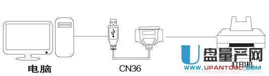 �����Dusb����ô���b�Ĵ�ӡ�C�����̳�