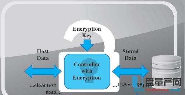 ʲô�ǹ̑BӲ�PAES��������δ��_AES����