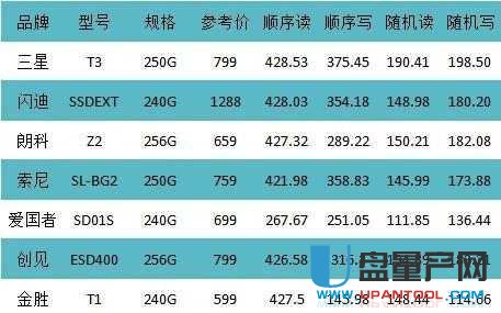 �Ƅ�Ӳ�P�xȡ�ٶ�һ���Ƕ��٣�