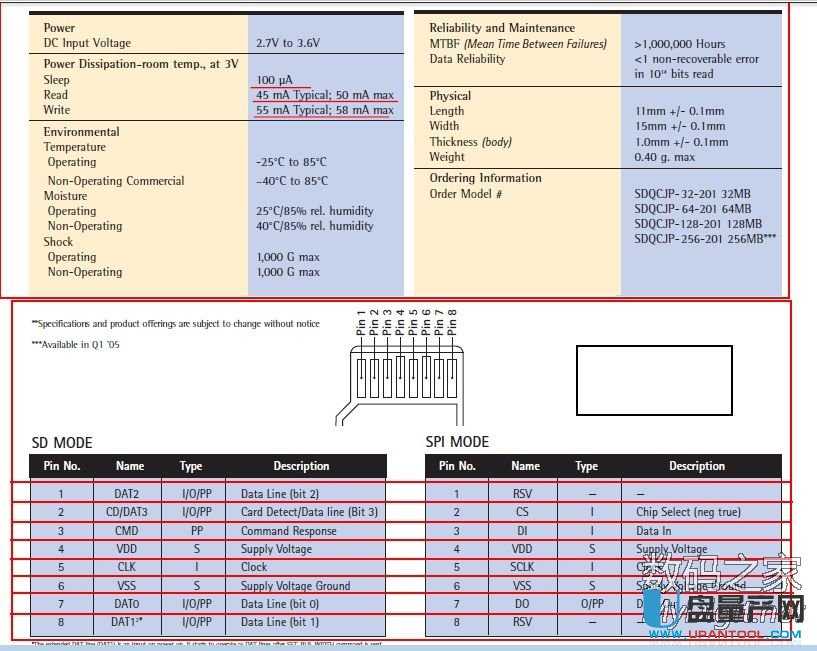 SD��(n��i)�濨��ֹ����ֻ�x��ô�k�����SPIģʽ�ޏ�(f��)�Ŀ���