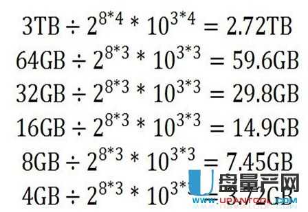 U�P������ʲô���ǘ�(bi��o)ע�Ķ��Ҳ�ͬU�P��(sh��)�H������ͬ