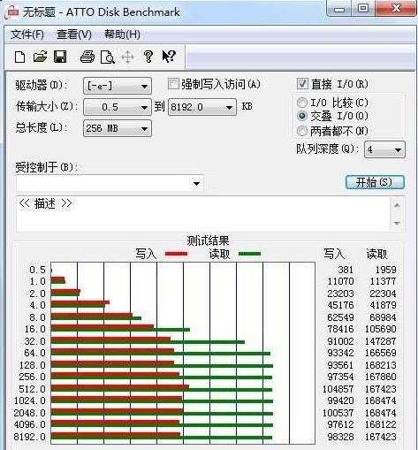 ��ʲô��ͬU�P�в�ͬ�ٶȵĲ�e��?