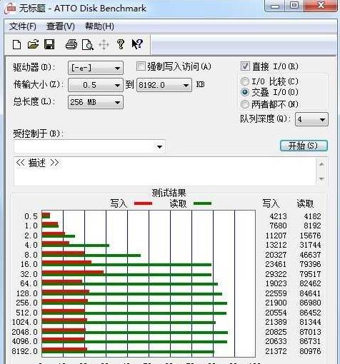 ��ʲô��ͬU�P�в�ͬ�ٶȵĲ�e��?